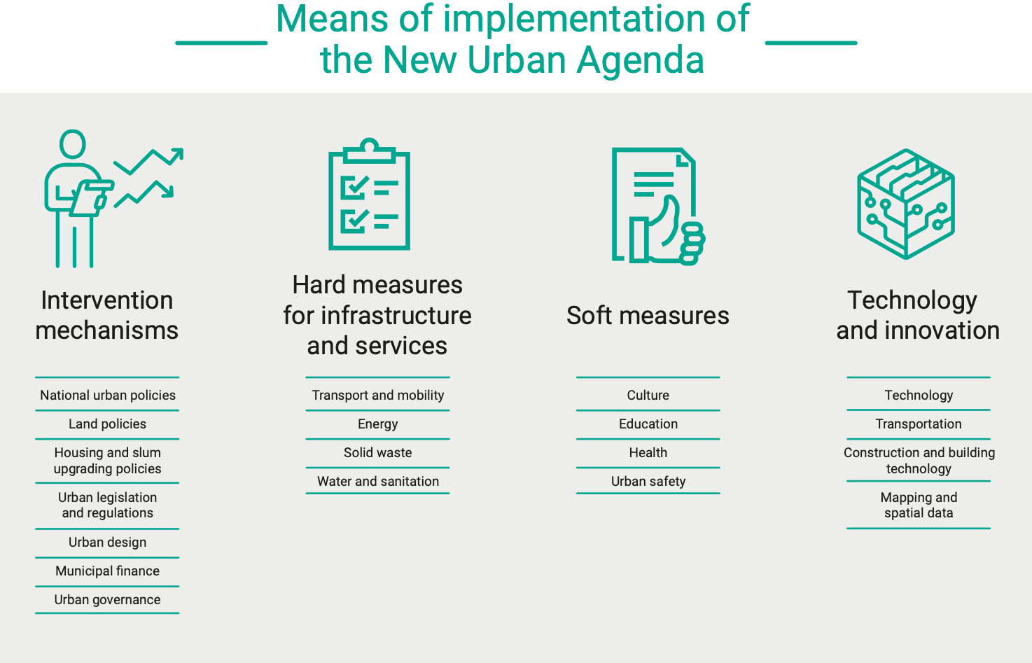 UN-Habitat, continuing digital transformation, launches new online, interactive New Urban Agenda course