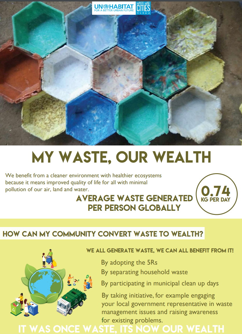 5Rs posters: My waste, our wealth