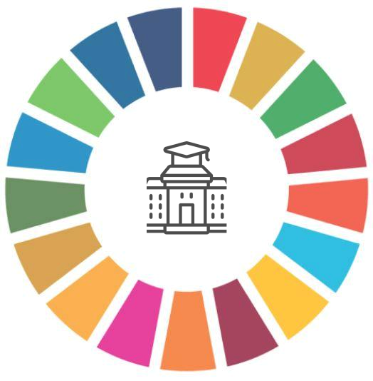Universities & the SDGs