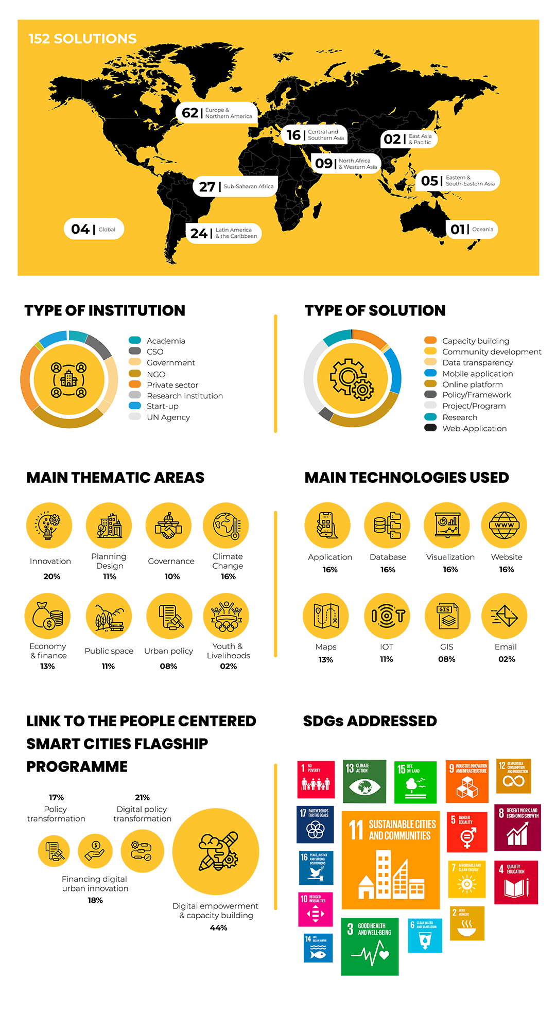 graphics compendium