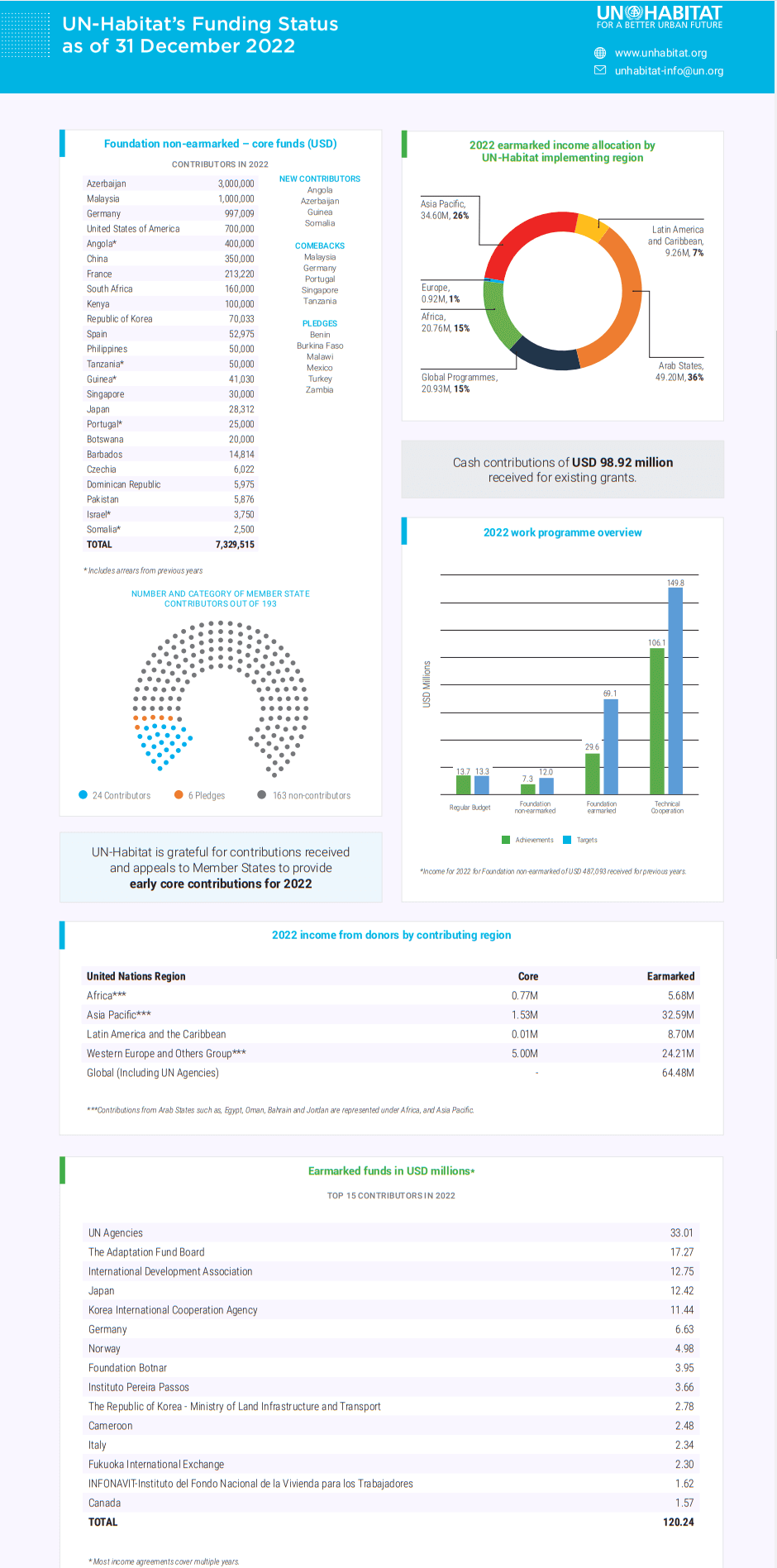 Monthly Income Update - December 2022