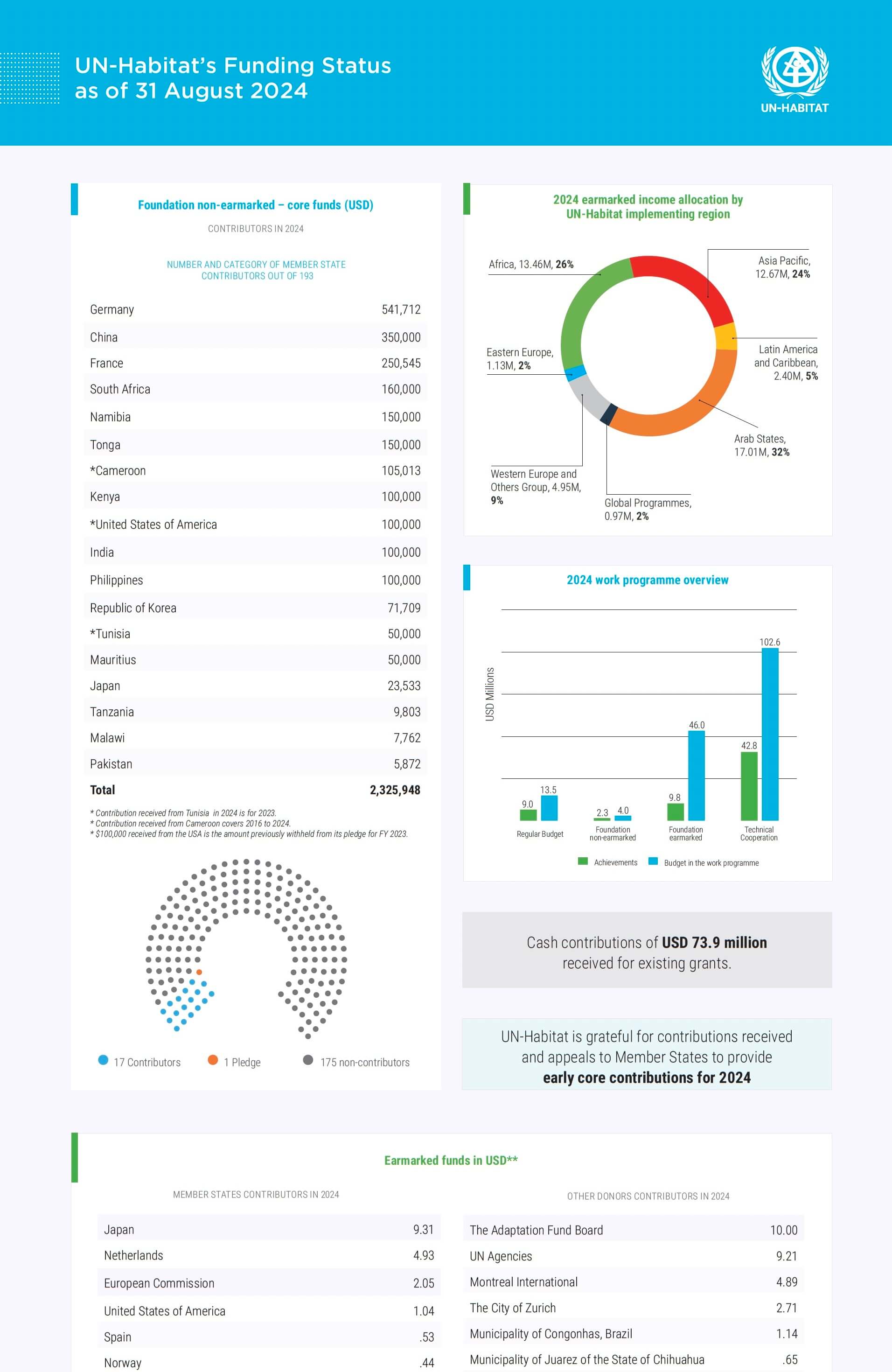 Acquisition Report August 2024