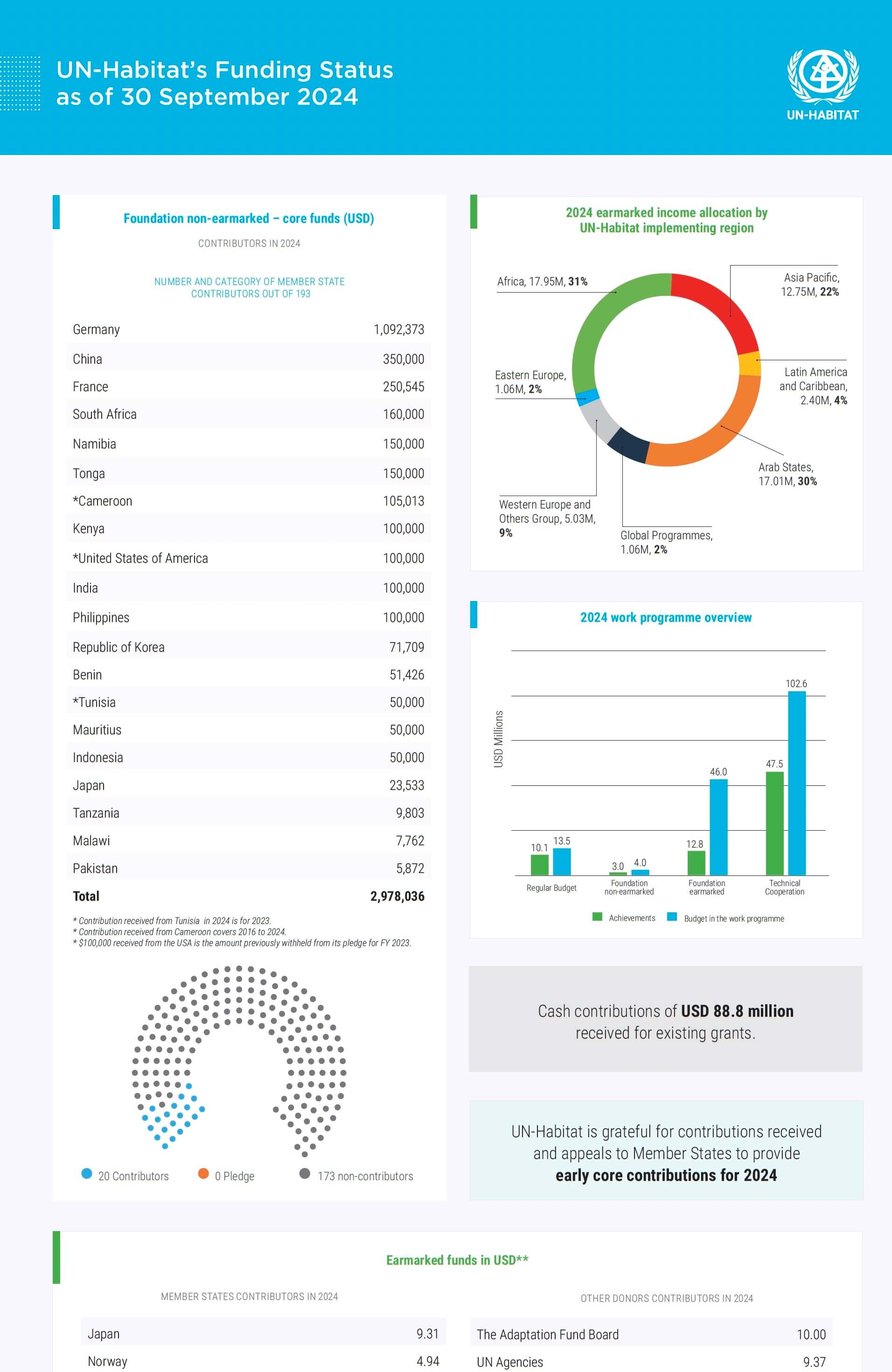 Acquisition Report September 2024