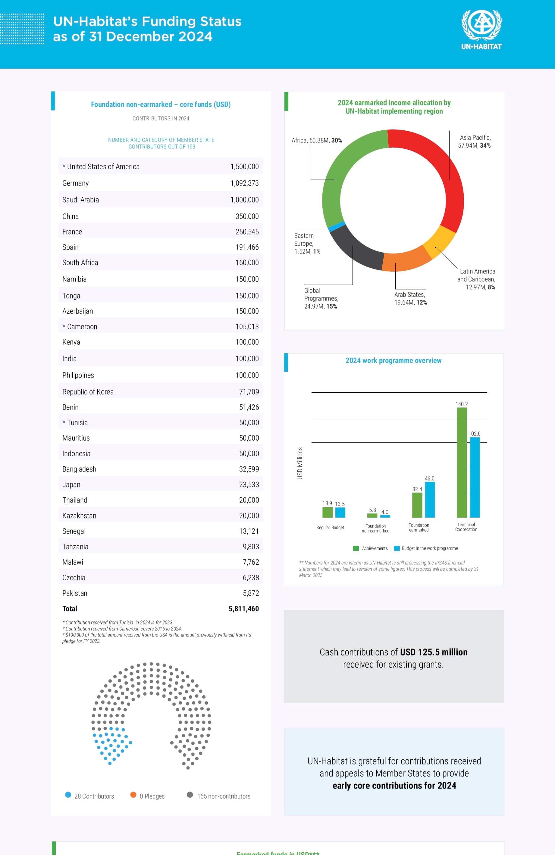 Acquisition Report December 2024