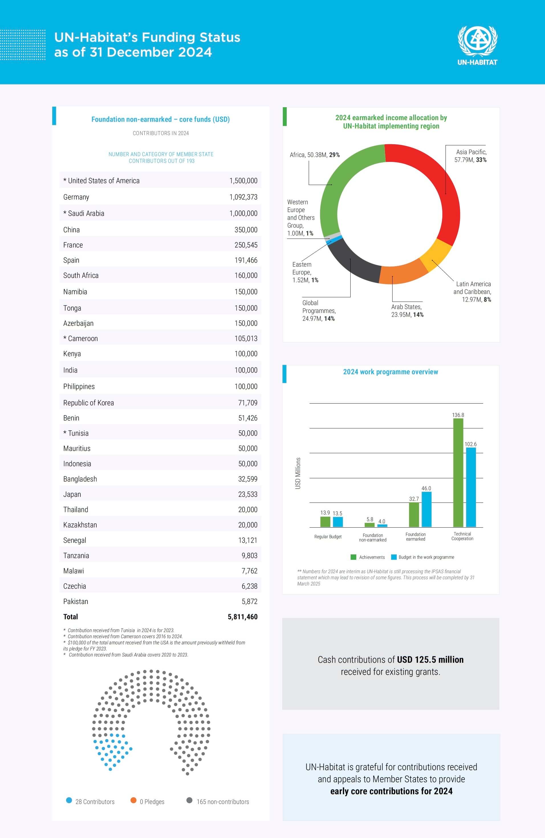 Acquisition Report December 2024