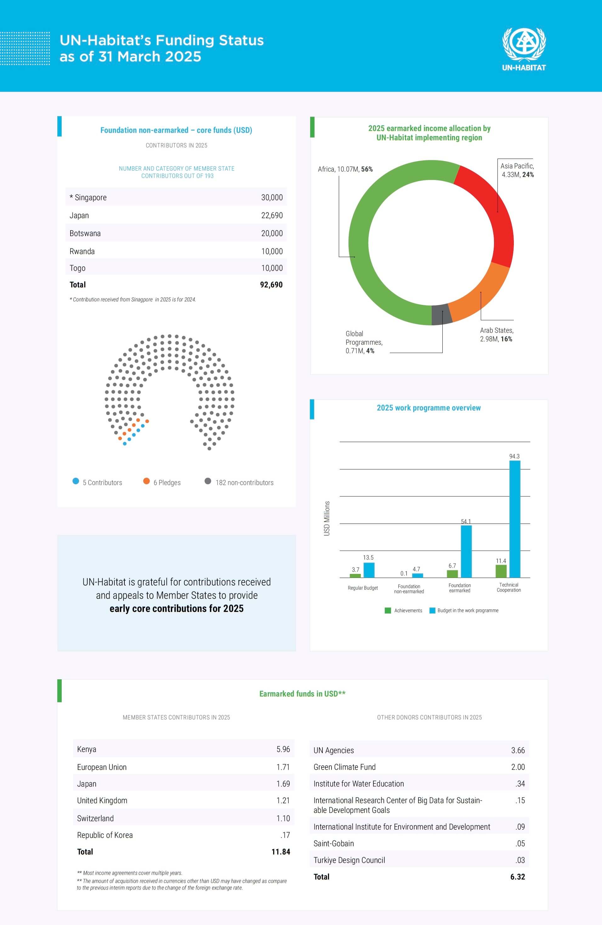 Acquisition Report March 2025