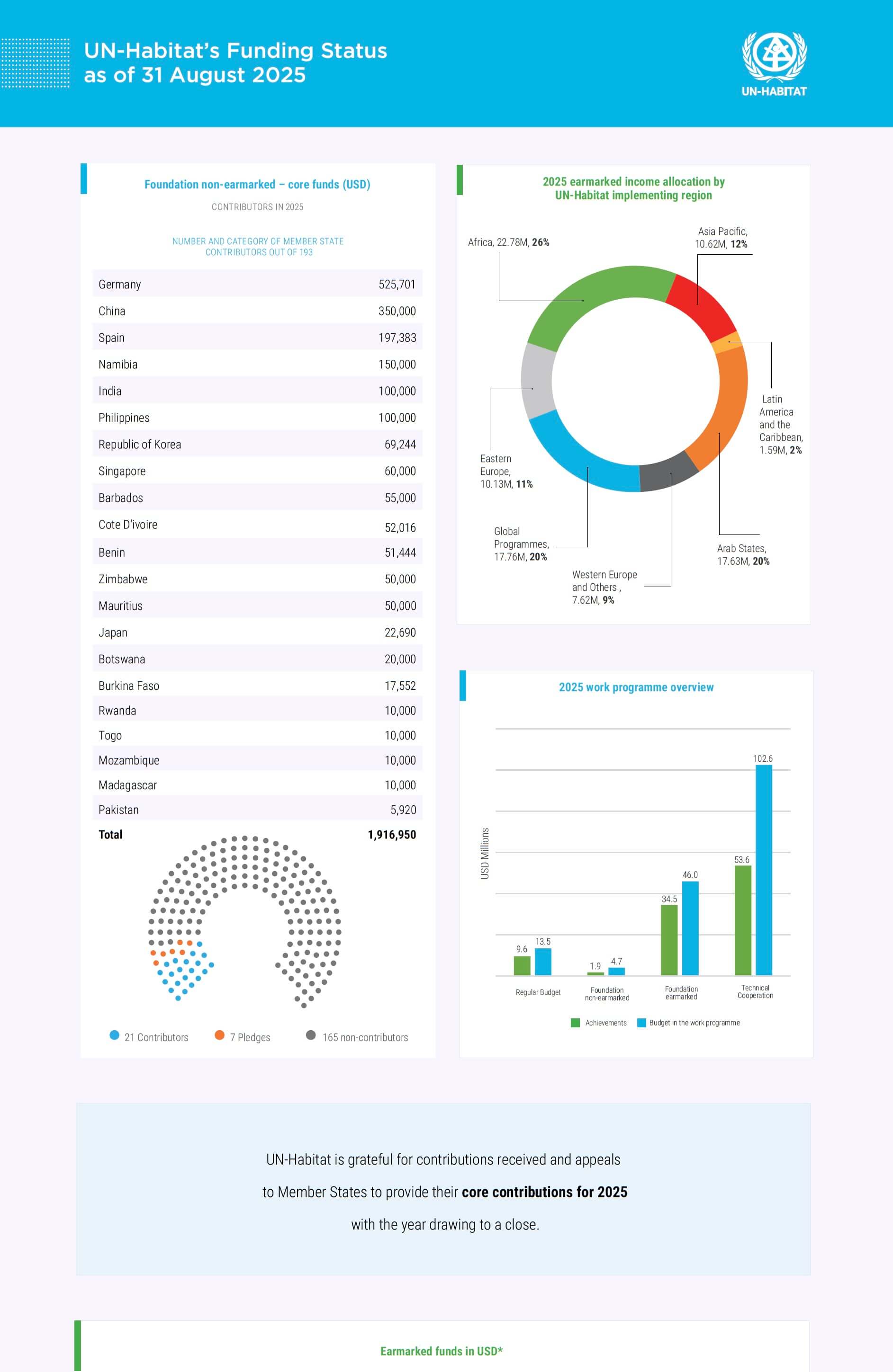 Acquisition Report August 2025