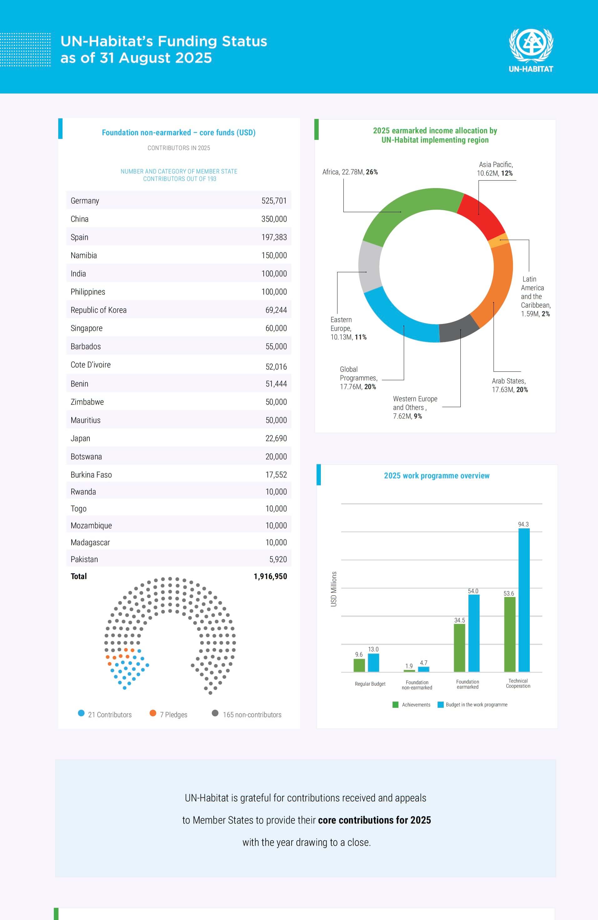 Acquisition Report August 2025