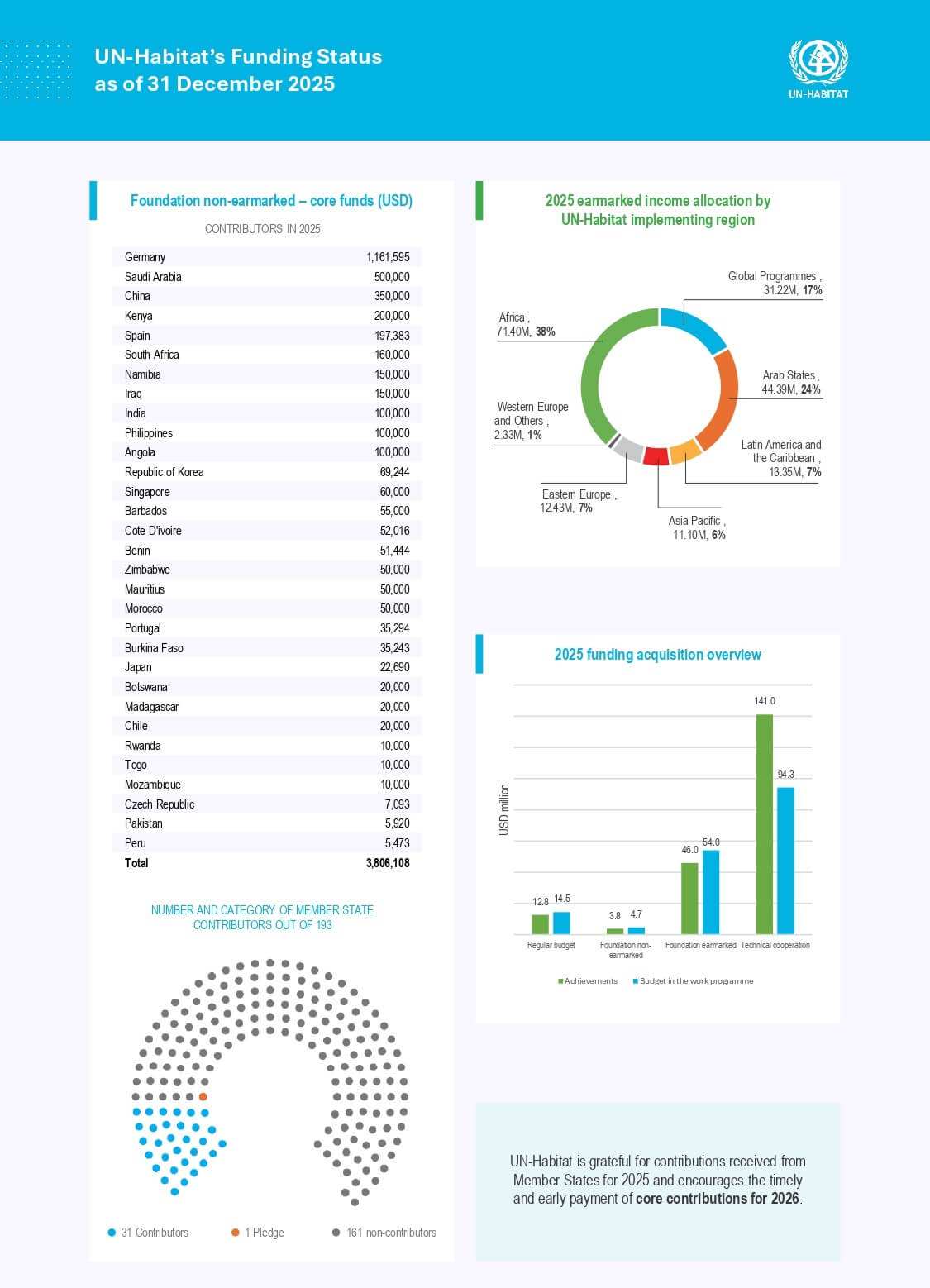 Acquisition Report December 2025