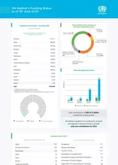 Acquisition Report June 2024