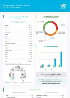 Acquisition Report July 2024