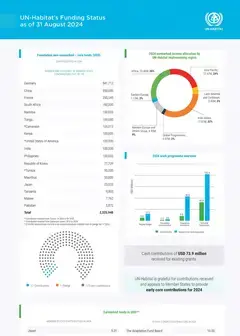 Acquisition Report August 2024