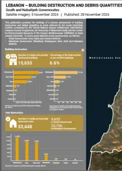 Lebanon – Building destruction and debris quantities assessment