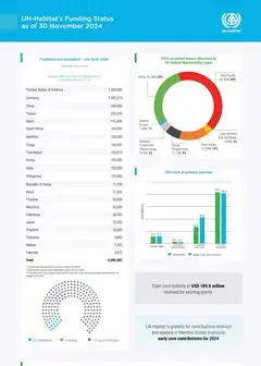 Acquisition report November 2024