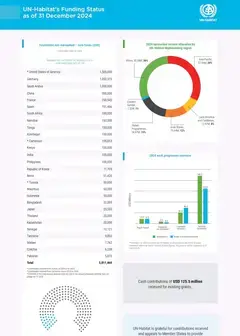 Acquisition Report December 2024