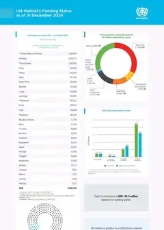 Acquisition Report December 2024