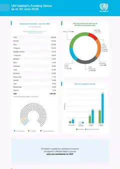 Acquisition Report June 2025
