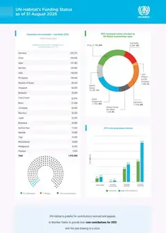 Acquisition Report August 2025