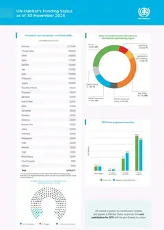 Acquisition Report November 2025