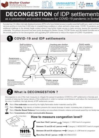 DECONGESTION of IDP settlements - cover