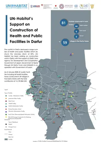 UN-Habitat’s Support on Construction of Health and Public Facilities in Darfur - cover