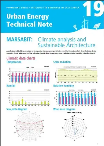 Urban Energy Technical Note 19: MARSABIT: Climate analysis and Sustainable Architecture - cover