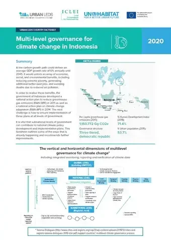 Urban-LEDS-Country factsheet: Indonesia