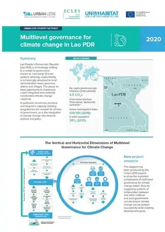 Urban-LEDS Country factsheet: Lao-PDR