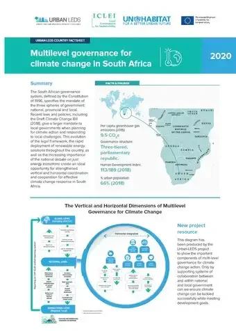 Country Factsheet South Africa