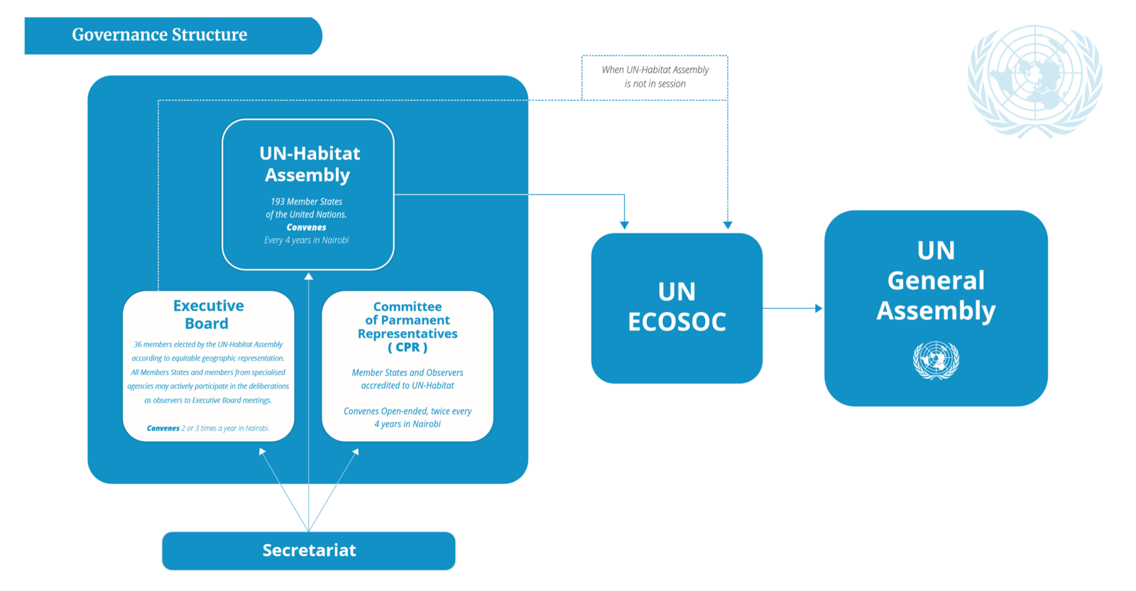 Governance Structure Graphic
