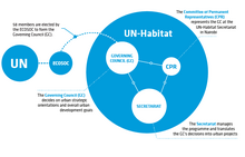 Governance Infographic