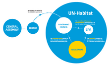 Governance Infographic-02