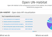 Open unhabitat