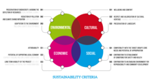 rating-tool_sustainability-cri