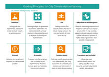 Guiding-Principles-Action-Plan