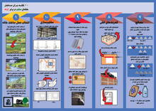 How to build Resilient Housing Brochures - Cover image