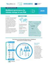 Urban-LEDS Country factsheet: Lao-PDR